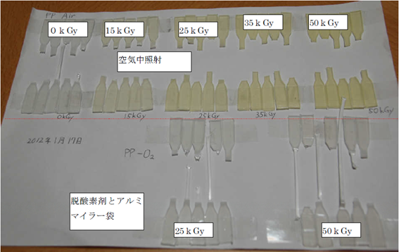 ガンマ線滅菌が及ぼす材料への影響について③